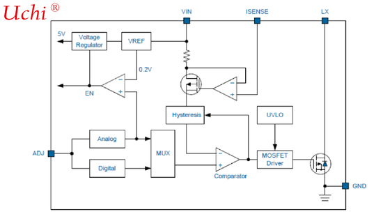 EC4304｜1A, Hysteretic, ไดรเวอร์ LED ความสว่างสูงพร้อมสวิตช์ภายใน