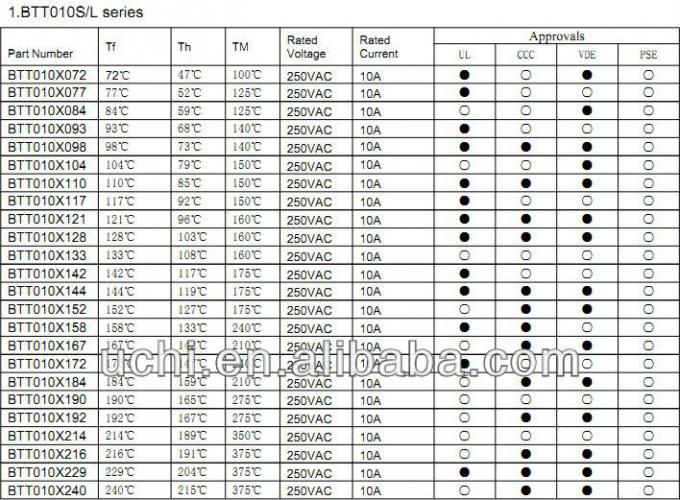 10A Series Thermal Cutoff